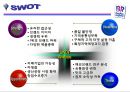 베스킨라빈스 광고마케팅,베스킨라빈스 아이스크림장,베스킨라빈스 전략경영 성공사례,브랜드마케팅,서비스마케팅,글로벌경영,사례분석,swot,stp,4p 26페이지