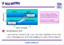 베스킨라빈스 광고마케팅,베스킨라빈스 아이스크림장,베스킨라빈스 전략경영 성공사례,브랜드마케팅,서비스마케팅,글로벌경영,사례분석,swot,stp,4p 30페이지