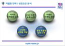 베스킨라빈스 광고마케팅,베스킨라빈스 아이스크림장,베스킨라빈스 전략경영 성공사례,브랜드마케팅,서비스마케팅,글로벌경영,사례분석,swot,stp,4p 42페이지