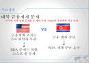 6자회담 배경,강대국의 대한반도정책,한반도 평화체제 구축,북한 NPT탈퇴,2차 6자회담,북한의 핵동결 28페이지