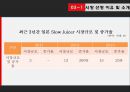 NUC 기업분석,NUC 글로벌마케팅,NUC 녹즙기 믹서기 원액기 주서기,브랜드마케팅,서비스마케팅,글로벌경영,사례분석,swot,stp,4p 20페이지