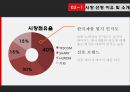 NUC 기업분석,NUC 글로벌마케팅,NUC 녹즙기 믹서기 원액기 주서기,브랜드마케팅,서비스마케팅,글로벌경영,사례분석,swot,stp,4p 21페이지