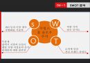 NUC 기업분석,NUC 글로벌마케팅,NUC 녹즙기 믹서기 원액기 주서기,브랜드마케팅,서비스마케팅,글로벌경영,사례분석,swot,stp,4p 28페이지