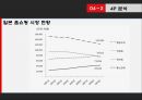 NUC 기업분석,NUC 글로벌마케팅,NUC 녹즙기 믹서기 원액기 주서기,브랜드마케팅,서비스마케팅,글로벌경영,사례분석,swot,stp,4p 36페이지