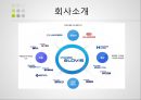 국내 물류기업,국내 물류기업 현황,현대 글로비스,CJ 대한통운,STS 로지스틱스,삼성전자 로지텍,브랜드마케팅,글로벌경영,swot,stp,4p 5페이지