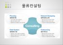 국내 물류기업,국내 물류기업 현황,현대 글로비스,CJ 대한통운,STS 로지스틱스,삼성전자 로지텍,브랜드마케팅,글로벌경영,swot,stp,4p 11페이지