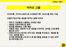 모바일 비즈니스,카카오톡 성공사례,기프티콘 사례,브랜드마케팅,서비스마케팅,글로벌경영,사례분석,swot,stp,4p 6페이지