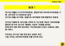 모바일 비즈니스,카카오톡 성공사례,기프티콘 사례,브랜드마케팅,서비스마케팅,글로벌경영,사례분석,swot,stp,4p 12페이지