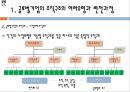 글로벌기업의 경영관리,글로벌기업의 조직구조와 인적자원관리,ABB 브랜드마케팅,서비스마케팅,글로벌경영,사례분석,swot,stp,4p 7페이지