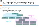 글로벌기업의 경영관리,글로벌기업의 조직구조와 인적자원관리,ABB 브랜드마케팅,서비스마케팅,글로벌경영,사례분석,swot,stp,4p 9페이지