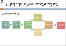글로벌기업의 경영관리,글로벌기업의 조직구조와 인적자원관리,ABB 브랜드마케팅,서비스마케팅,글로벌경영,사례분석,swot,stp,4p 15페이지