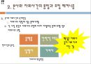 글로벌기업의 경영관리,글로벌기업의 조직구조와 인적자원관리,ABB 브랜드마케팅,서비스마케팅,글로벌경영,사례분석,swot,stp,4p 19페이지