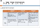 글로벌기업의 경영관리,글로벌기업의 조직구조와 인적자원관리,ABB 브랜드마케팅,서비스마케팅,글로벌경영,사례분석,swot,stp,4p 23페이지