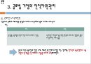 글로벌기업의 경영관리,글로벌기업의 조직구조와 인적자원관리,ABB 브랜드마케팅,서비스마케팅,글로벌경영,사례분석,swot,stp,4p 28페이지