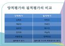 교육평가의 유형,양적평가와  질적평가,진단평가,형성평가,총합평가 13페이지