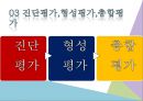 교육평가의 유형,양적평가와  질적평가,진단평가,형성평가,총합평가 14페이지
