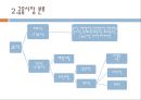 금융시장 기능,금융시장 분류,자본시장(장기금융시장),자본시장(장기금융시장),유가증권시장 및 코스닥시장,코스닥 시장 14페이지