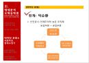 마오쩌둥 혁명의 유산,중국혁명,중화인민공화국건립,사회주의체제,마오쩌둥의 시대별 대외정책 25페이지