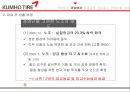 금호타이어 경영전략,금호타이어 노사문제,금호타이어 사례,브랜드마케팅,서비스마케팅,글로벌경영,사례분석,swot,stp,4p 8페이지