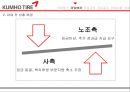 금호타이어 경영전략,금호타이어 노사문제,금호타이어 사례,브랜드마케팅,서비스마케팅,글로벌경영,사례분석,swot,stp,4p 9페이지