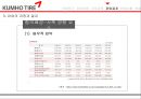 금호타이어 경영전략,금호타이어 노사문제,금호타이어 사례,브랜드마케팅,서비스마케팅,글로벌경영,사례분석,swot,stp,4p 13페이지