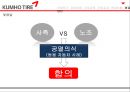 금호타이어 경영전략,금호타이어 노사문제,금호타이어 사례,브랜드마케팅,서비스마케팅,글로벌경영,사례분석,swot,stp,4p 18페이지