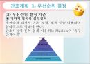 간호계획의 정의,간호계획의 종류,간호계획의 과정 24페이지