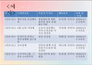 간호계획의 정의,간호계획의 종류,간호계획의 과정 56페이지