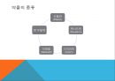 adhd는 과잉 진단,ADHD오해와 진실,주의력 결핍과잉행동 장애,ADHD 원인,ADHD유형 20페이지