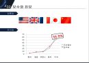 국내 언론의 국제 뉴스 비교,조선일보와 한겨레,한국의 국제뉴스 보도 현황,보수와 진보,한국언론의 국제뉴스 보도 문제점,한국언론의 국제뉴스 발전방향 8페이지
