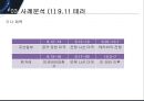 국내 언론의 국제 뉴스 비교,조선일보와 한겨레,한국의 국제뉴스 보도 현황,보수와 진보,한국언론의 국제뉴스 보도 문제점,한국언론의 국제뉴스 발전방향 15페이지