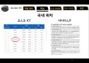 IT기업 성장전략 분석,포스코ICT, 마이더스 IT,포스코 성장전략,브랜드마케팅,서비스마케팅,글로벌경영,사례분석,swot,stp,4p 5페이지