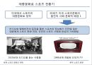 북미 스포츠 문화의 이해,식민지 시대의 스포츠,자본주의 확대기,학교체육의 스포츠,자본주의 스포츠 전환기,미국의 4대 스포츠 17페이지