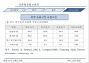 북미 스포츠 문화의 이해,식민지 시대의 스포츠,자본주의 확대기,학교체육의 스포츠,자본주의 스포츠 전환기,미국의 4대 스포츠 35페이지