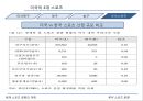 북미 스포츠 문화의 이해,식민지 시대의 스포츠,자본주의 확대기,학교체육의 스포츠,자본주의 스포츠 전환기,미국의 4대 스포츠 36페이지