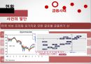 도요타 기업분석,도요타 마케팅,도요타,브랜드마케팅,서비스마케팅,글로벌경영,사례분석,swot,stp,4p 9페이지