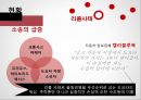 도요타 기업분석,도요타 마케팅,도요타,브랜드마케팅,서비스마케팅,글로벌경영,사례분석,swot,stp,4p 14페이지