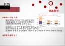 도요타 기업분석,도요타 마케팅,도요타,브랜드마케팅,서비스마케팅,글로벌경영,사례분석,swot,stp,4p 21페이지