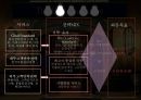 브랜드마케팅,서비스마케팅,글로벌경영,사례분석,swot,stp,4p 20페이지