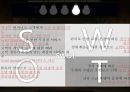 브랜드마케팅,서비스마케팅,글로벌경영,사례분석,swot,stp,4p 29페이지