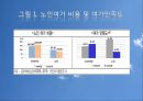노인여가 사회문제,노인여가복지의 문제점,연령차별주의,고령화사회 노인문제 8페이지
