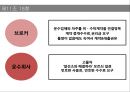 국제물류운송론,화물자동차운수사업법,노동자 생존권,화물자동차 운송사업,화물자동차 운송사업의 허가,우선변제권 14페이지