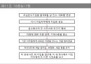 국제물류운송론,화물자동차운수사업법,노동자 생존권,화물자동차 운송사업,화물자동차 운송사업의 허가,우선변제권 18페이지