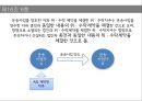 국제물류운송론,화물자동차운수사업법,노동자 생존권,화물자동차 운송사업,화물자동차 운송사업의 허가,우선변제권 20페이지