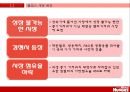 기저귀 산업 시장,기저귀시장,유한킴벌리 마케팅사례,브랜드마케팅,서비스마케팅,글로벌경영,사례분석,swot,stp,4p 5페이지