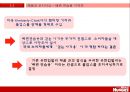 기저귀 산업 시장,기저귀시장,유한킴벌리 마케팅사례,브랜드마케팅,서비스마케팅,글로벌경영,사례분석,swot,stp,4p 7페이지