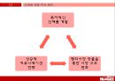 기저귀 산업 시장,기저귀시장,유한킴벌리 마케팅사례,브랜드마케팅,서비스마케팅,글로벌경영,사례분석,swot,stp,4p 18페이지