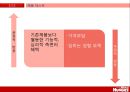 기저귀 산업 시장,기저귀시장,유한킴벌리 마케팅사례,브랜드마케팅,서비스마케팅,글로벌경영,사례분석,swot,stp,4p 20페이지