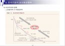 글로벌경영환경하의 기업의 목표와 지배구조,글로벌경영환경,한국기업의 글로벌경쟁력,기업의 목표와 비전,기업의 지배구조 4페이지