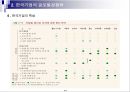 글로벌경영환경하의 기업의 목표와 지배구조,글로벌경영환경,한국기업의 글로벌경쟁력,기업의 목표와 비전,기업의 지배구조 8페이지